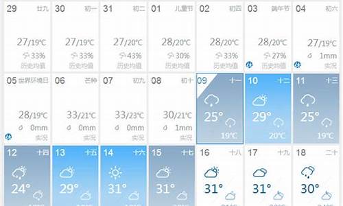成都天气预报40天最新消息_成都天气预报45天准确