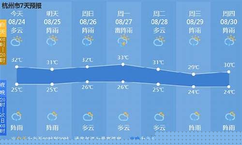 杭州一周天气预报查询一周最新查询结果_杭州一周天气情况