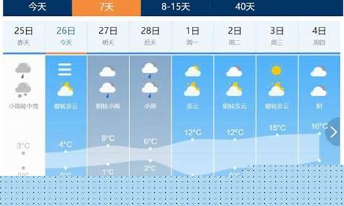 陕西未来一周天气情况如何变化了_陕西未来几天天气预报