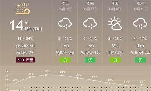 渭南天气预报30天准确_渭南天气预报30天准确一个月陌陌