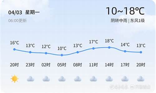 九龙仓华发天荟值得买吗_今日天气预警信号
