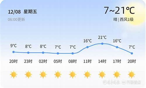 滨州天气预警_滨州天气预警最新