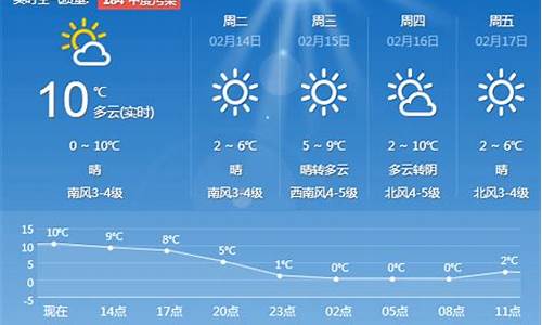 青岛天气预报两周_2青岛天气