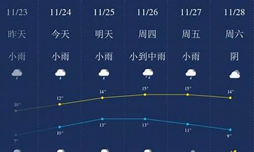 无锡一周天气预报查询15天气_无锡最新一周天气预报