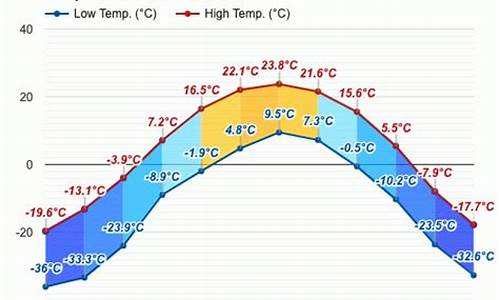 根河天气预报15_根河天气预报15天