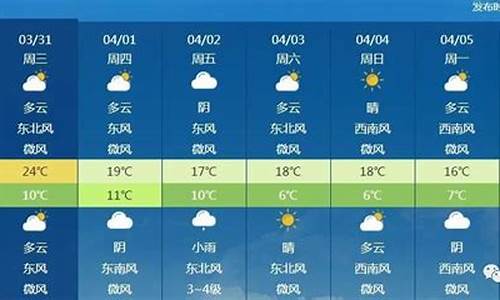 北京一周天气预报最新查询结果最新消息_北京一周的天气情况