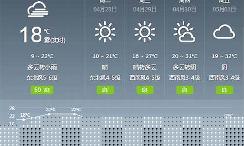 绍兴未来一周天气预报30天查询_绍兴未来天气30天天气预报
