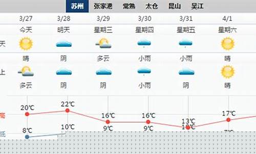 苏州一周天气预报30天准确_苏州一周天气预报30天