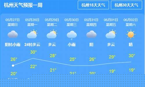 杭州市一周的天气情况_杭州市一周天气预报周一览表最新消息