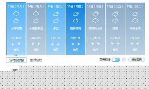 长春未来一周天气预报表_长春未来一周天气预报15天查询结果最新消息