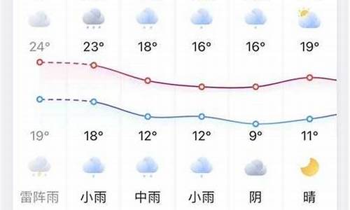 凤台天气预报一周7天_凤台天气预报15天气预报一周