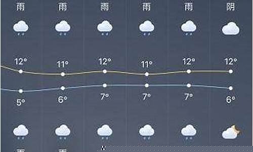 上海天气预报一周天气预报30天_上海天气预报1周天气