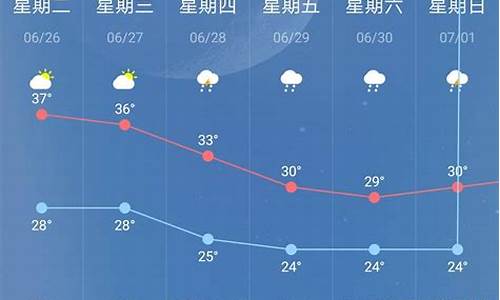 南京天气预报15天杭州天气_南京天气预报15天杭州天气预报查询下载