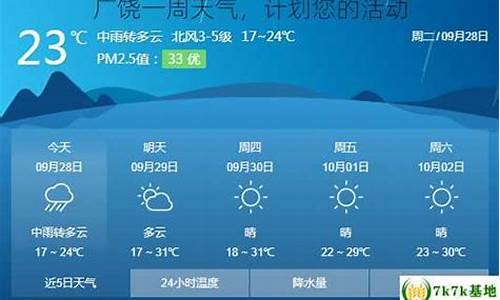 广饶一周天气预报15天查询_广饶一周天气预报15天最新通知全文