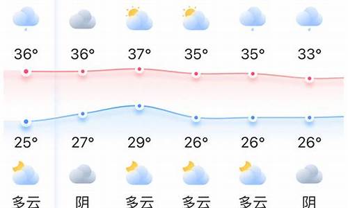 福州天气预报一周7天准确率高吗_福州天气预报一周7天准确