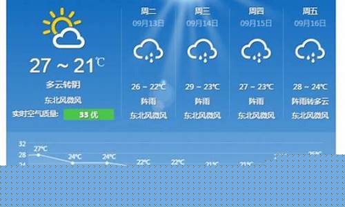 浙江温州一周天气预报七天查询最新消息_温州一周天气预报7天