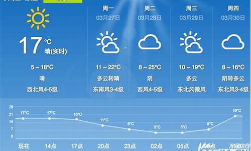 合肥未来一周的天气_合肥未来一周天气预报15天查询表最新消息