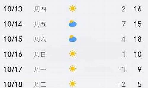 平泉天气预报15天气预报_平泉天气预报天气预报15天