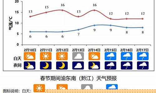 重庆市天气预报一周天气预报_重庆天气预报一周查询