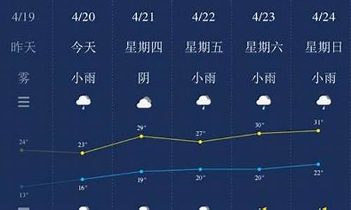 南平天气预报10天查询百度_南平天气预报10天