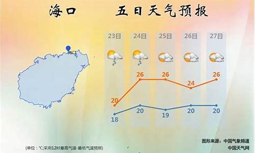 海南明天的天气预报_海南明天的天气预报情况