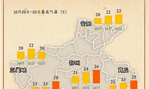 南乐天气预报一周的天气_南乐天气预报30天查询