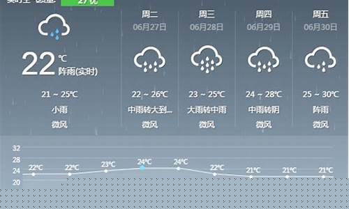 南昌未来几天的天气_南昌未来一周天气预报查询结果表