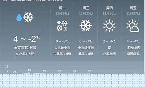 河南近一周的天气_河南近一周天气预报查询