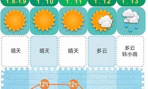 长沙天气预报15天天气预报墨迹天气预报_长沙天气预报15天天气预报