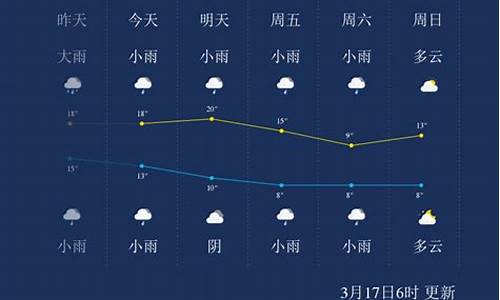 怀化天气预报15天查询7天_怀化天气预报15天查
