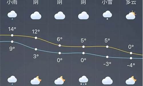 龙口市天气预报20天天气_龙口天气预报30天查询