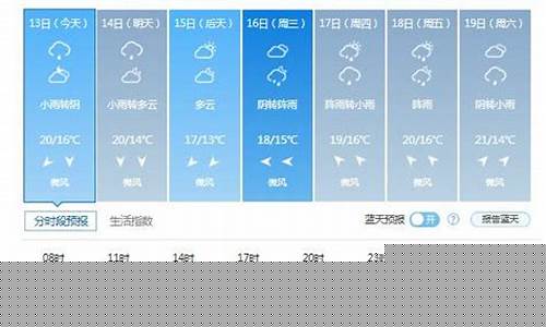 长春未来一周天天气预报_长春市未来一周天气情况查询最新消息今天