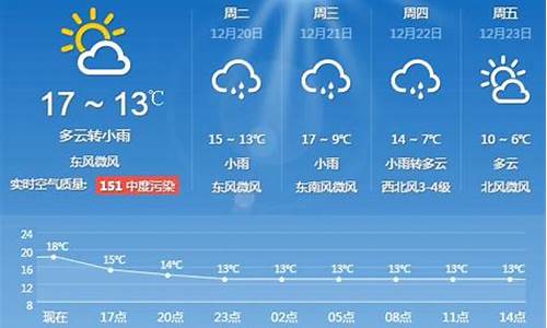 上海一周天气预报15天情况表格_上海一周天气预报15天情况表