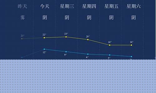 鹤岗天气天气预报_鹤岗天气预报查询一15天