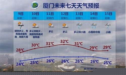 厦门鼓浪屿天气预报7天_厦门鼓浪屿天气预报天气查询最新