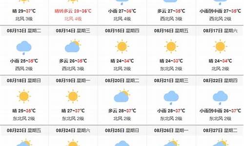天气预报十五天的准不准_天气预报15天能准吗