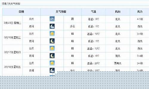 济南一周天气情况回顾最新消息_济南一周天气情况回顾最新消息