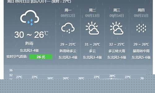泉州天气预报15天天气查询_泉州天气预报15天天气查询天气情况