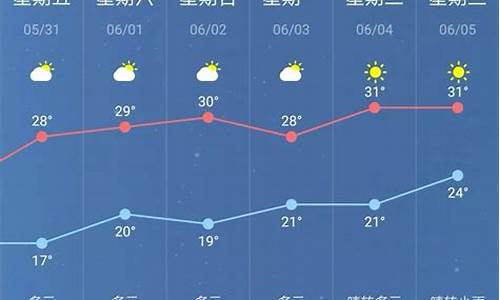 南京未来几天天气查询_2345南京未来一周天气如何