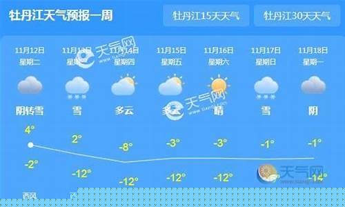 牡丹江天气预报10天_牡丹江天气预报14天