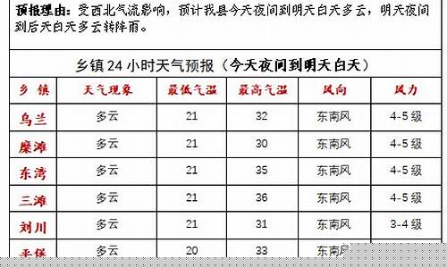 靖远天气预报15天气报_靖远天气预报一周7天