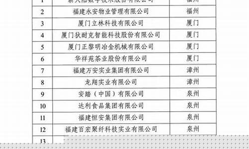 福建省会是厦门吗_福建省会