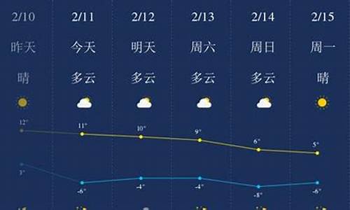 榆林明天的天气预报一整天_榆林明日天气预报