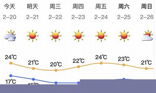 深圳未来一周天气情况如何查询最新消息_深圳未来一周天气情况如何查询最新消息新闻