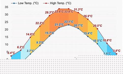 保定明天天气预报_保定明天天气预报情况
