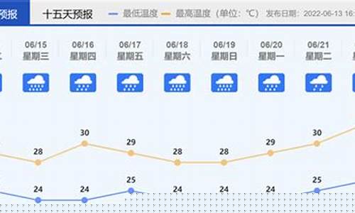 天气佛山预报15天查询_一周天气预报佛山
