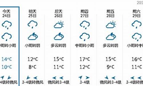 安微芜湖一周天气_安徽省芜湖一周天气报
