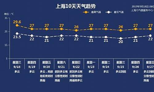 上海天气预报15天杭州天气预报_上海天气预报一周7