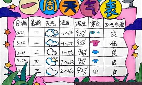 一周天气观察记录表幼儿园怎么写_一周天气观察表图片
