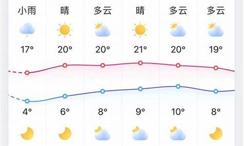 淄博天气预报30天预报_淄博天气预报查询30天